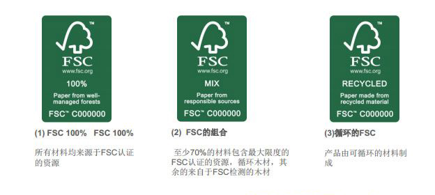 FSC分類(lèi)